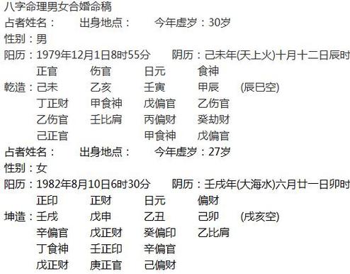 八字合婚男水女土?男水女土夫妻相配嗎