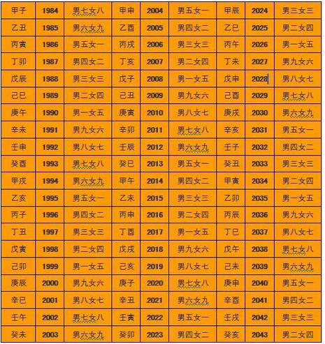萬年查八字合婚?八字合婚老黃歷