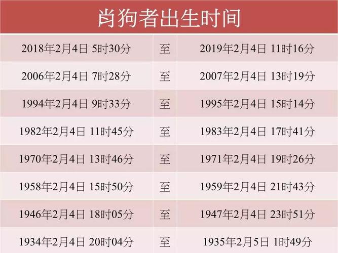 狗是那四個(gè)號(hào)碼?狗肖是哪四個(gè)號(hào)碼