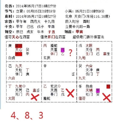 八卦預(yù)測號(hào)碼?八卦預(yù)測準(zhǔn)確率有多少