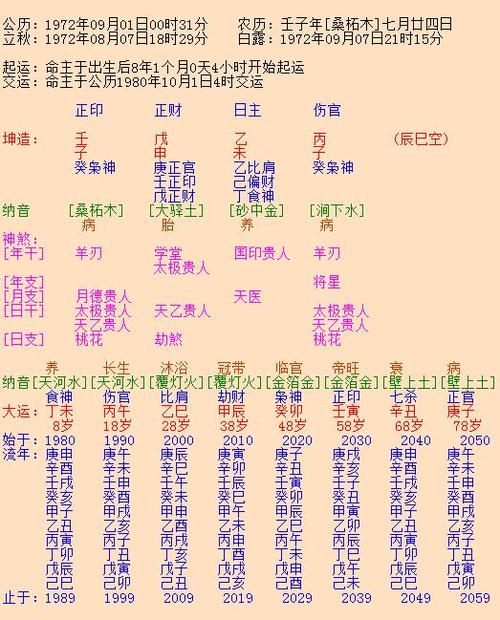 八字婚姻配對測算準(zhǔn)嗎男?八字算命婚姻配對準(zhǔn)嗎