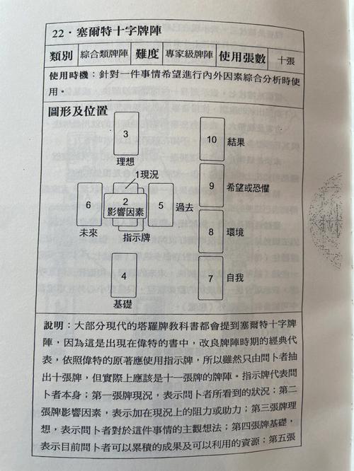 塔羅占卜十字牌?塔羅十字牌陣圖解釋