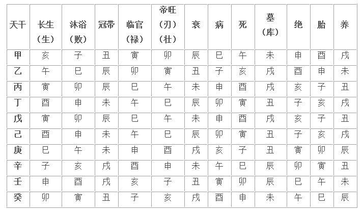 甲申日遇辛丑流年運勢?甲申日生人遇辛丑年運勢