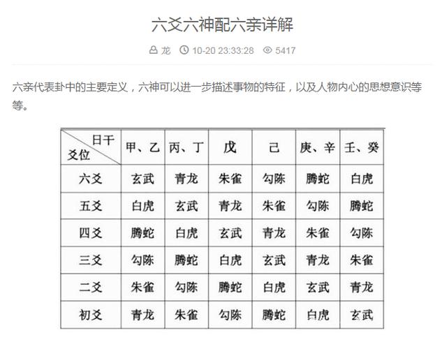 六爻測算復合方法詳解?六爻看感情復合