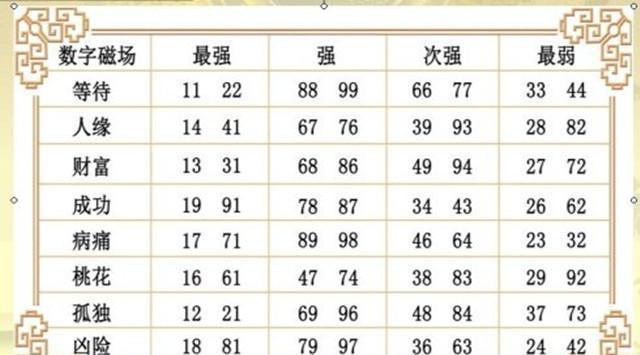 數字易經選電話號碼?數字易經解讀電話號碼