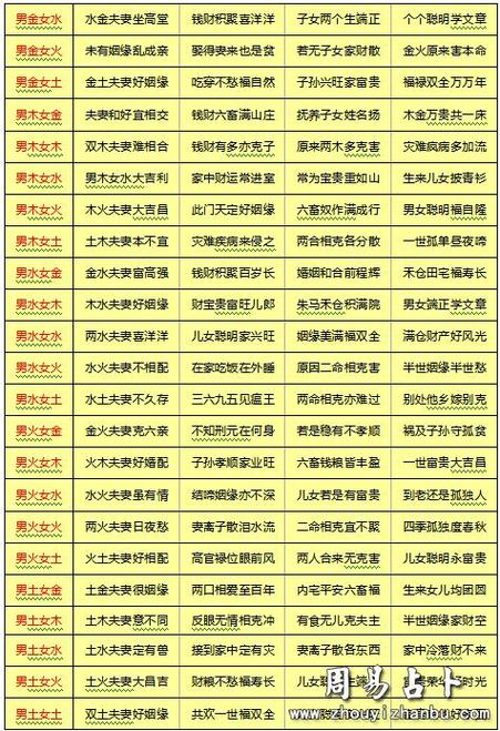 八字合婚是男是女?男女結婚合八字