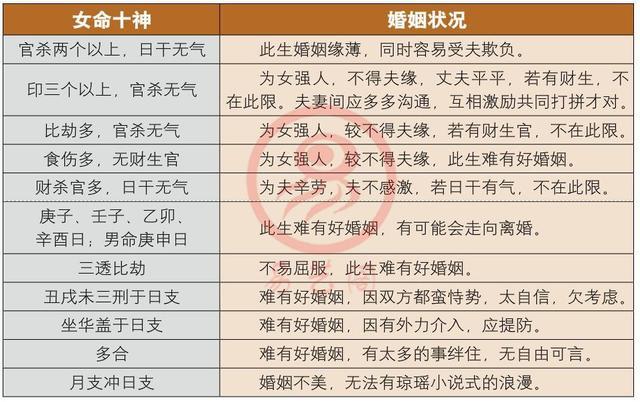 什么八字是合婚的意思?八字合婚的由來