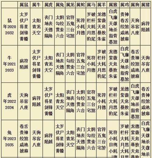 流年詳解一年運勢?流年運程卜易居