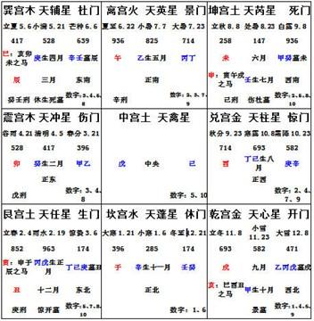 奇門遁甲測脫單應期?奇門遁甲測找對象
