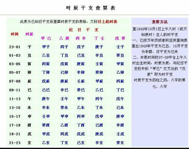生辰八字甲字?生辰八字帶甲是啥意思