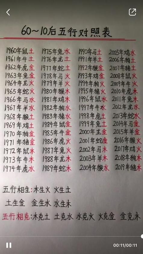 免費姓名配對八字合婚?免費姓名配對算命婚姻配對