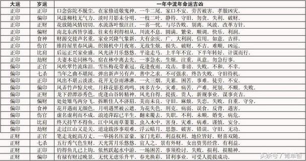 大運(yùn)流年運(yùn)勢沖婚姻宮?大運(yùn)流年引發(fā)了婚姻危機(jī)怎么解決