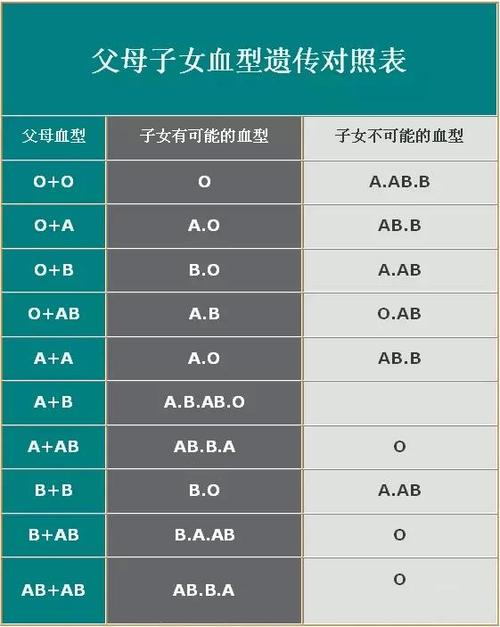 a型血跟b型血婚姻配對?a型血和b型血適合結婚嗎