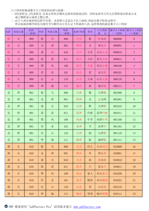 生辰八字六十四卦算命?八字與六十四卦實例解析