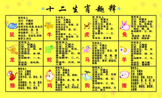 十二生肖號(hào)碼排行?十二生肖號(hào)碼圖和數(shù)字2021