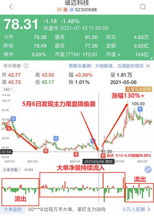 利用復合增長率測算股價?股票復合增長率計算