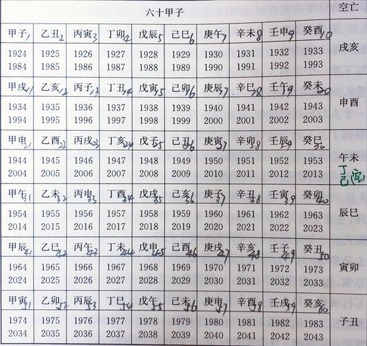 農歷算命流年運勢?農歷流年表