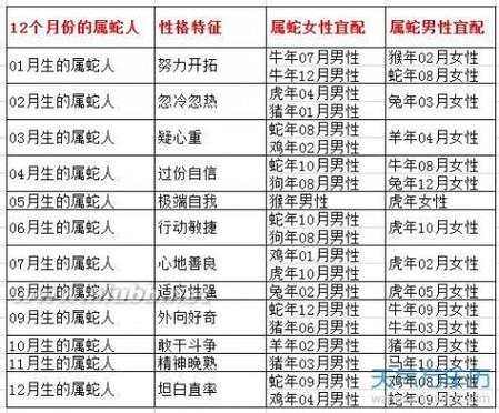 蛇男馬女婚姻配對指數?蛇男馬女屬相合嗎