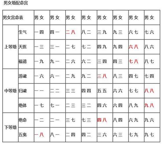 八字算命合婚起名?八字合婚在線算命免費