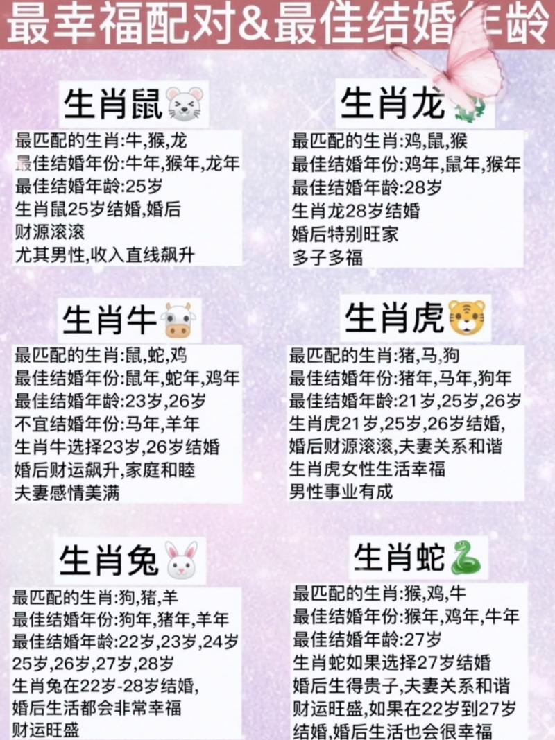 十三屬相配對(duì)最隹婚姻?生肖13是什么生肖