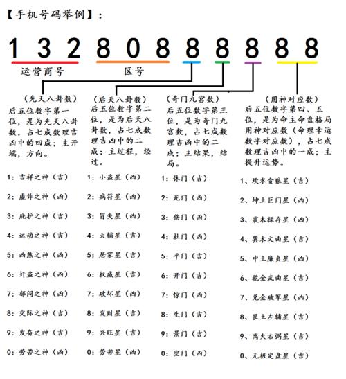 手機號碼吉兇數理?手機號碼的吉兇數字