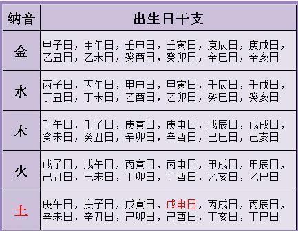 姓名八字評分配對?姓名八字評測