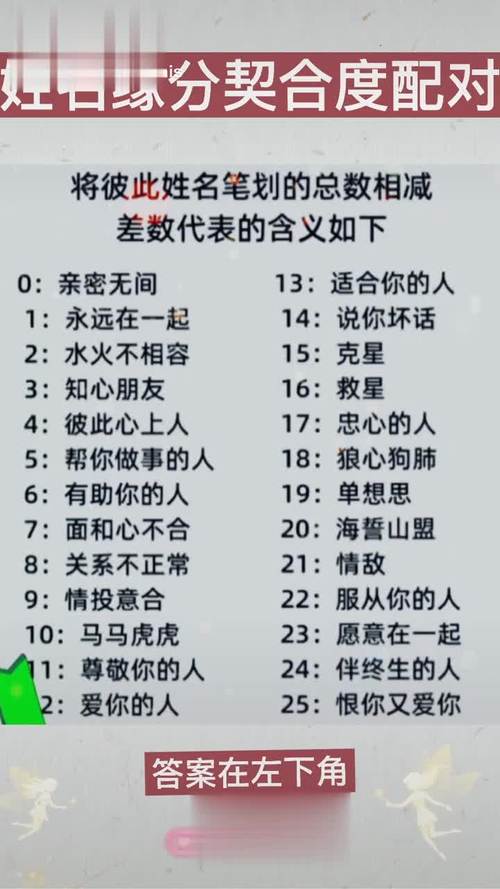 測(cè)姓名看分手?姓名測(cè)戀情