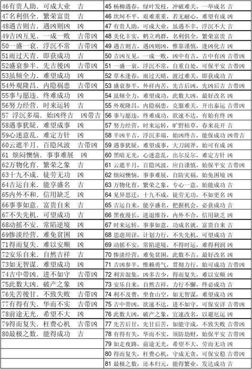 車票號碼兇吉?車車號吉兇