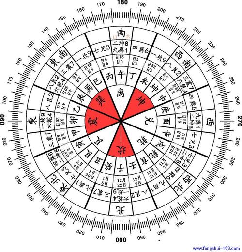 羅盤測分手?羅盤測試
