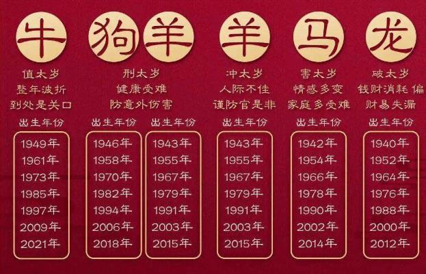 猴年和豬年配對嗎婚姻如何?猴年和豬年相沖嗎