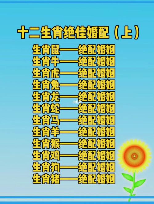 十二生肖婚姻配對可信嗎?十二生肖婚姻配對可信嗎女
