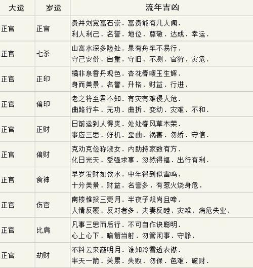流年運勢為什么?流年運勢影響大嗎