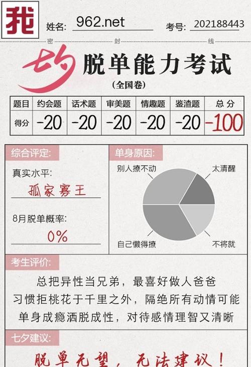 測你將要脫單成功嗎?測你的脫單考試成績