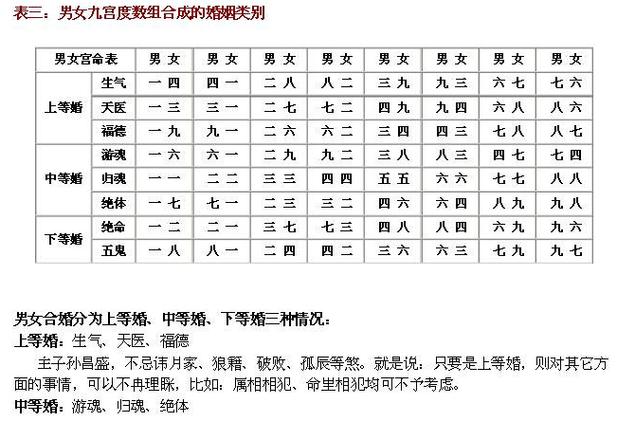 姓名八字合婚測試算命準嗎?姓名八字合婚免費測試