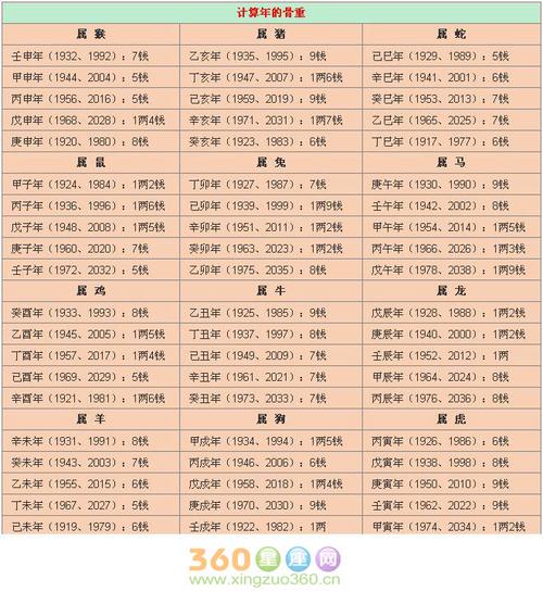 生辰八字喜水金的字有哪些?八字喜水金是什么意思