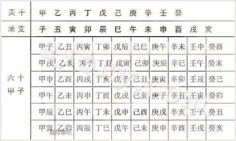 丁丑日柱與庚子流年運勢?丁丑日柱與庚子流年運勢對比