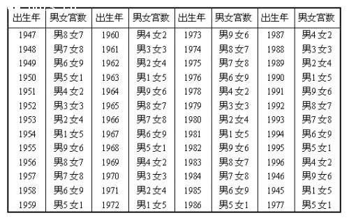 查查八字合婚查?免費八字合婚查詢