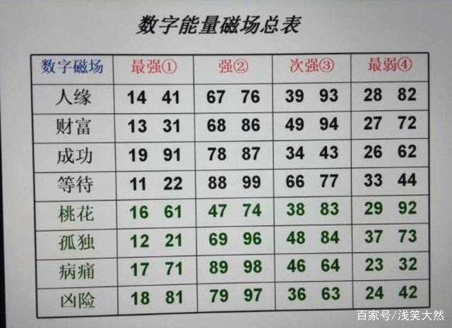 4174的號碼好不好?417號碼是什么意思