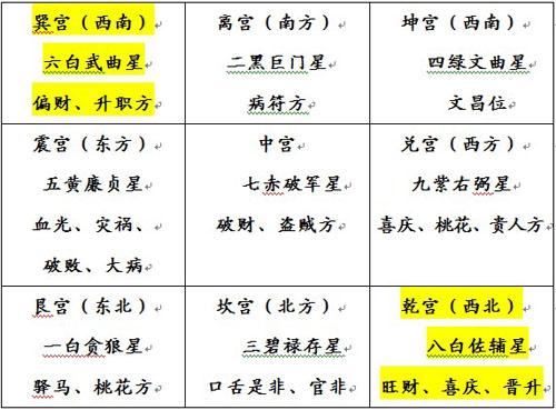 免費生辰八字找財位?生辰八字查財位