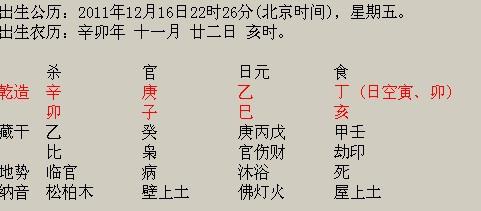 怎樣查生辰八字?怎樣查生辰八字五行查詢