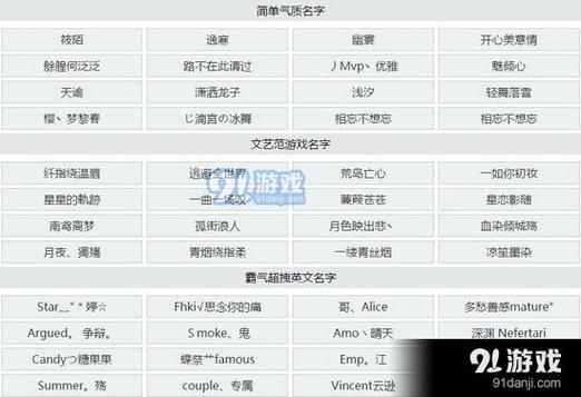 王者榮耀姓名契合度配對?王者名字搭配