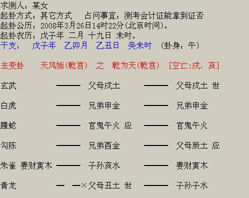 六爻測是否分手?六爻測分?jǐn)?shù)方法