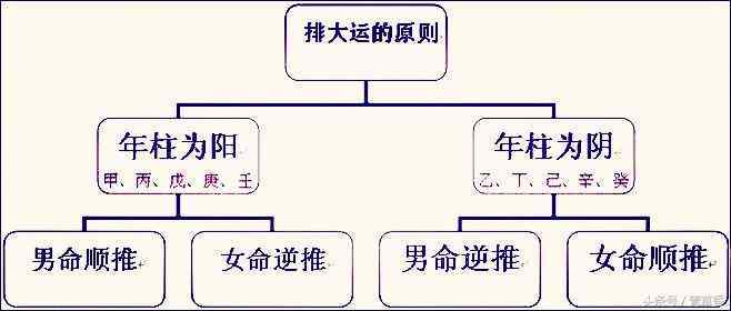 男的比肩大運比肩流年運勢?男命走比肩運是要離婚嗎