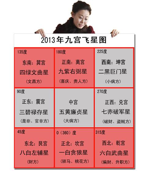 流年運勢有什么意義?流年運勢有什么意義嘛